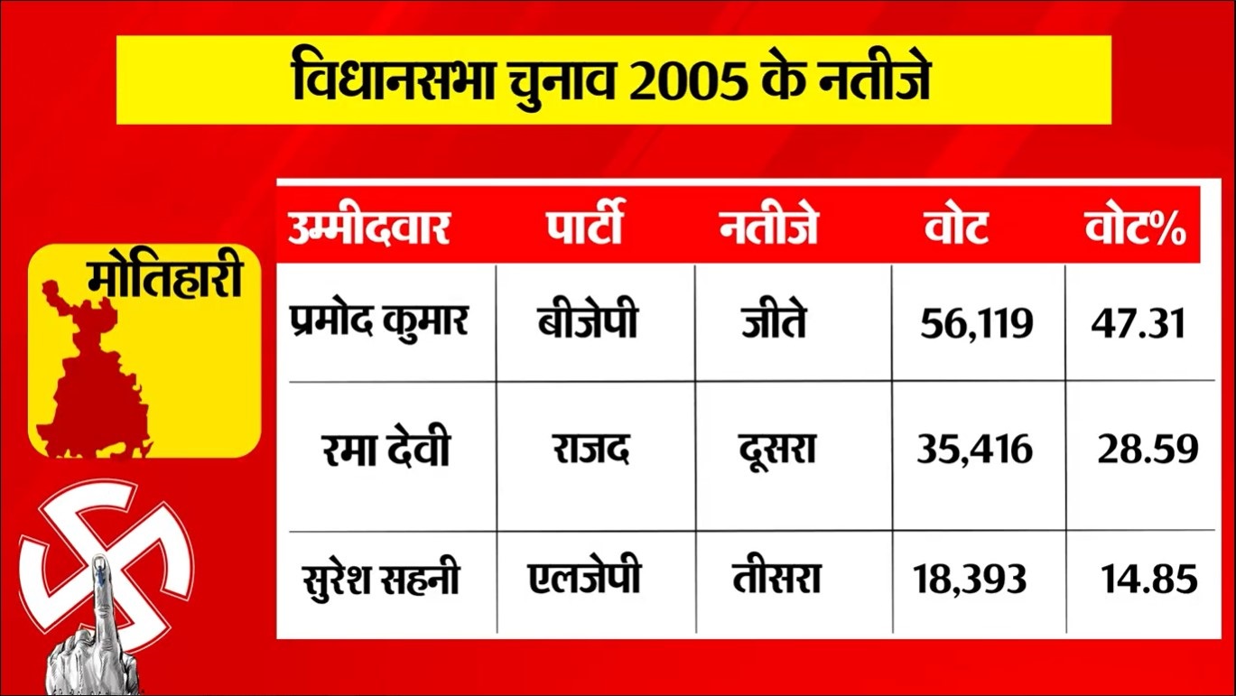 PunjabKesari