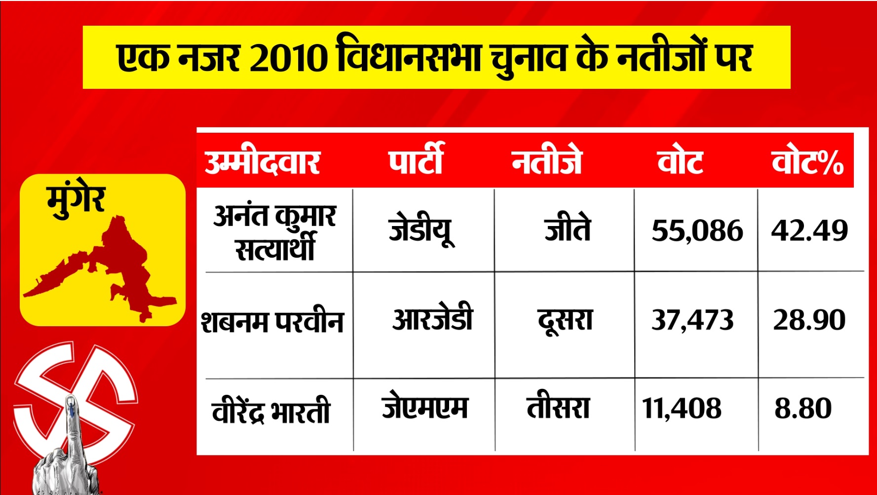 PunjabKesari