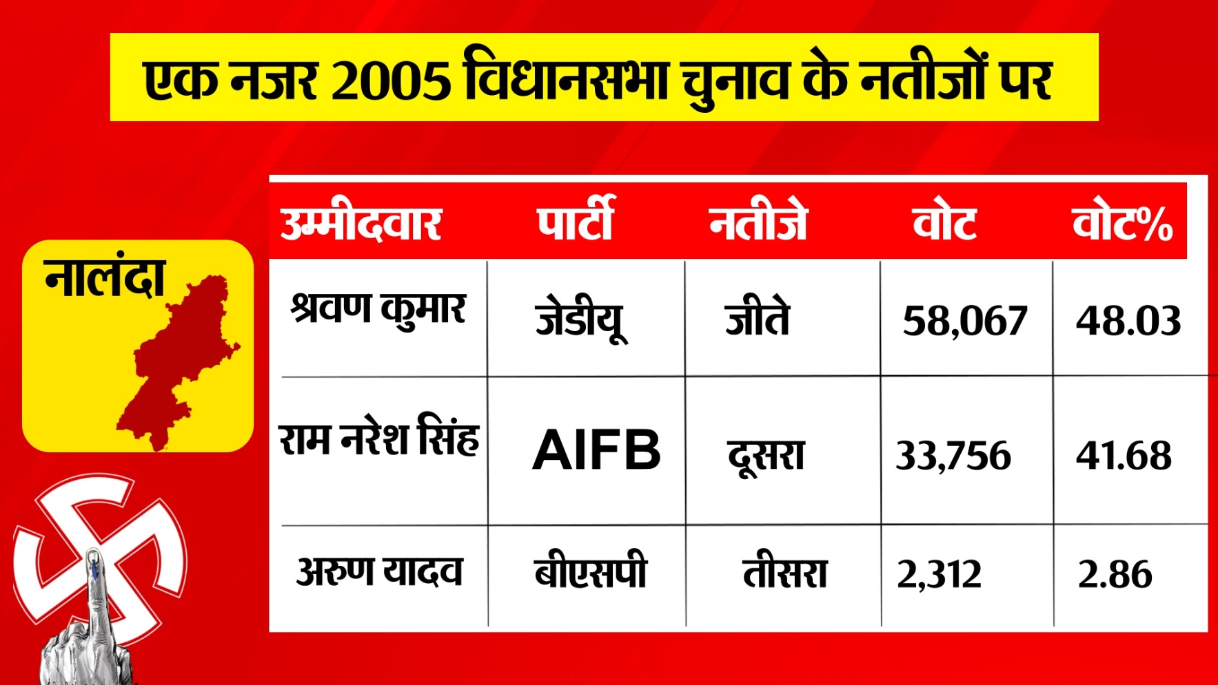 PunjabKesari