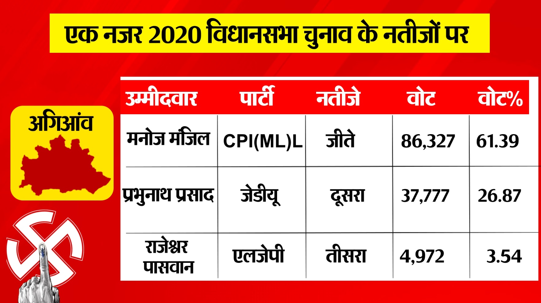 PunjabKesari
