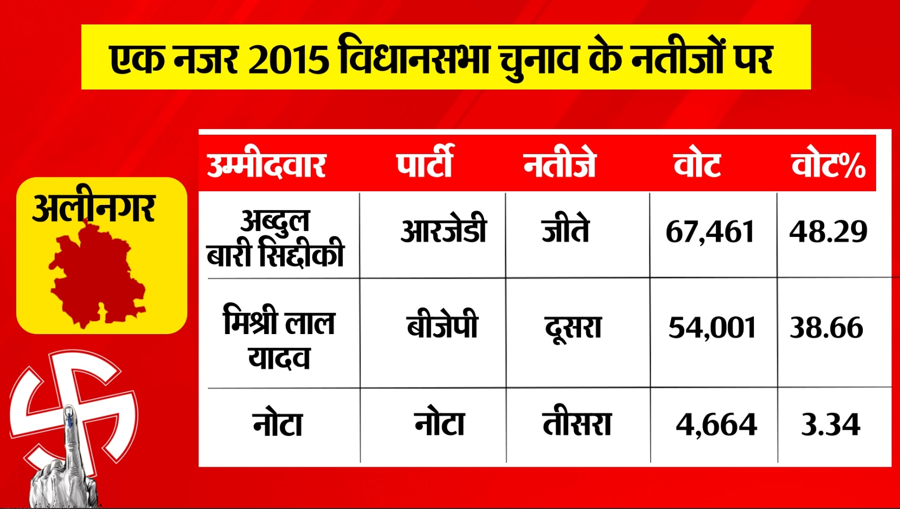 PunjabKesari