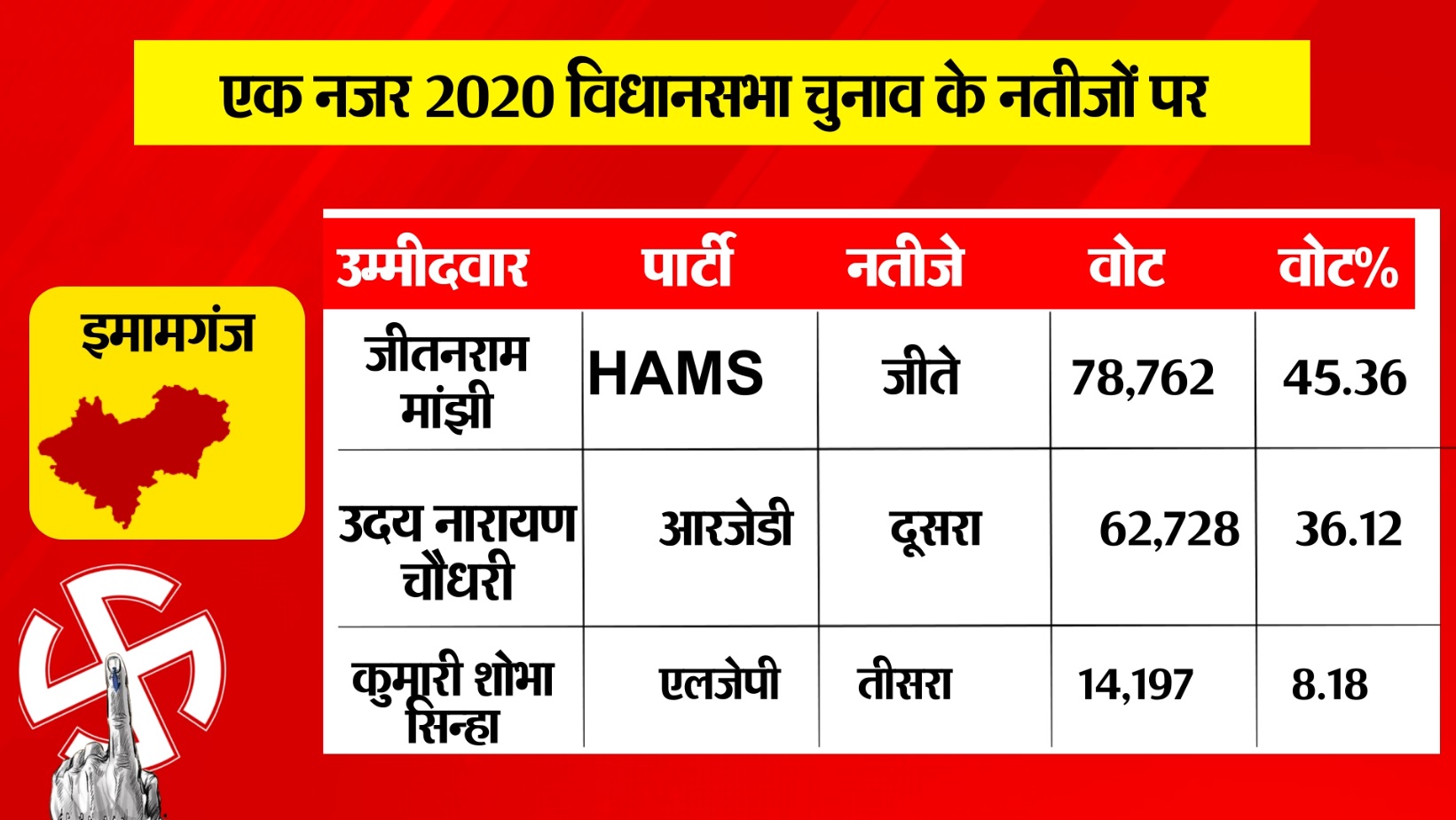 PunjabKesari