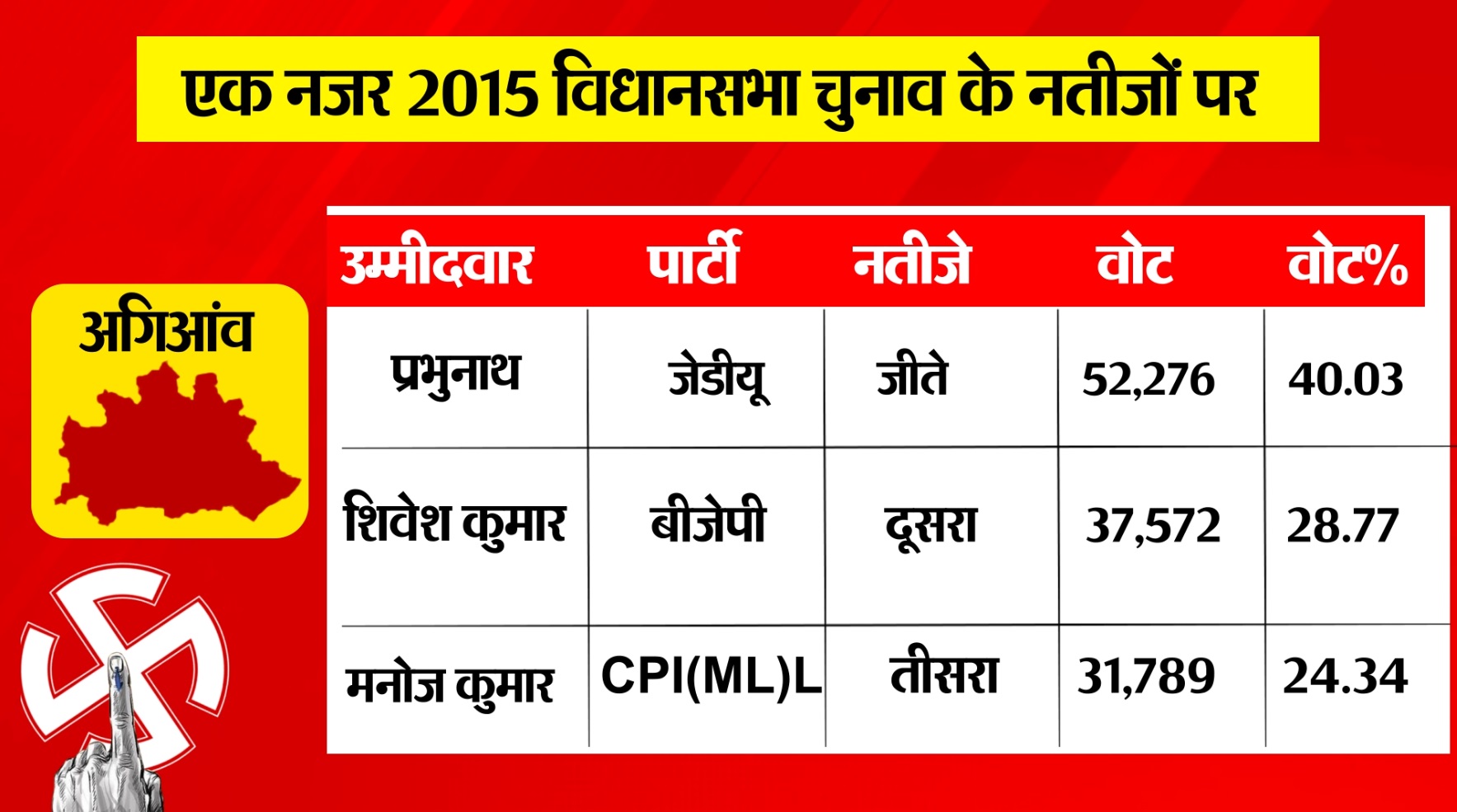 PunjabKesari