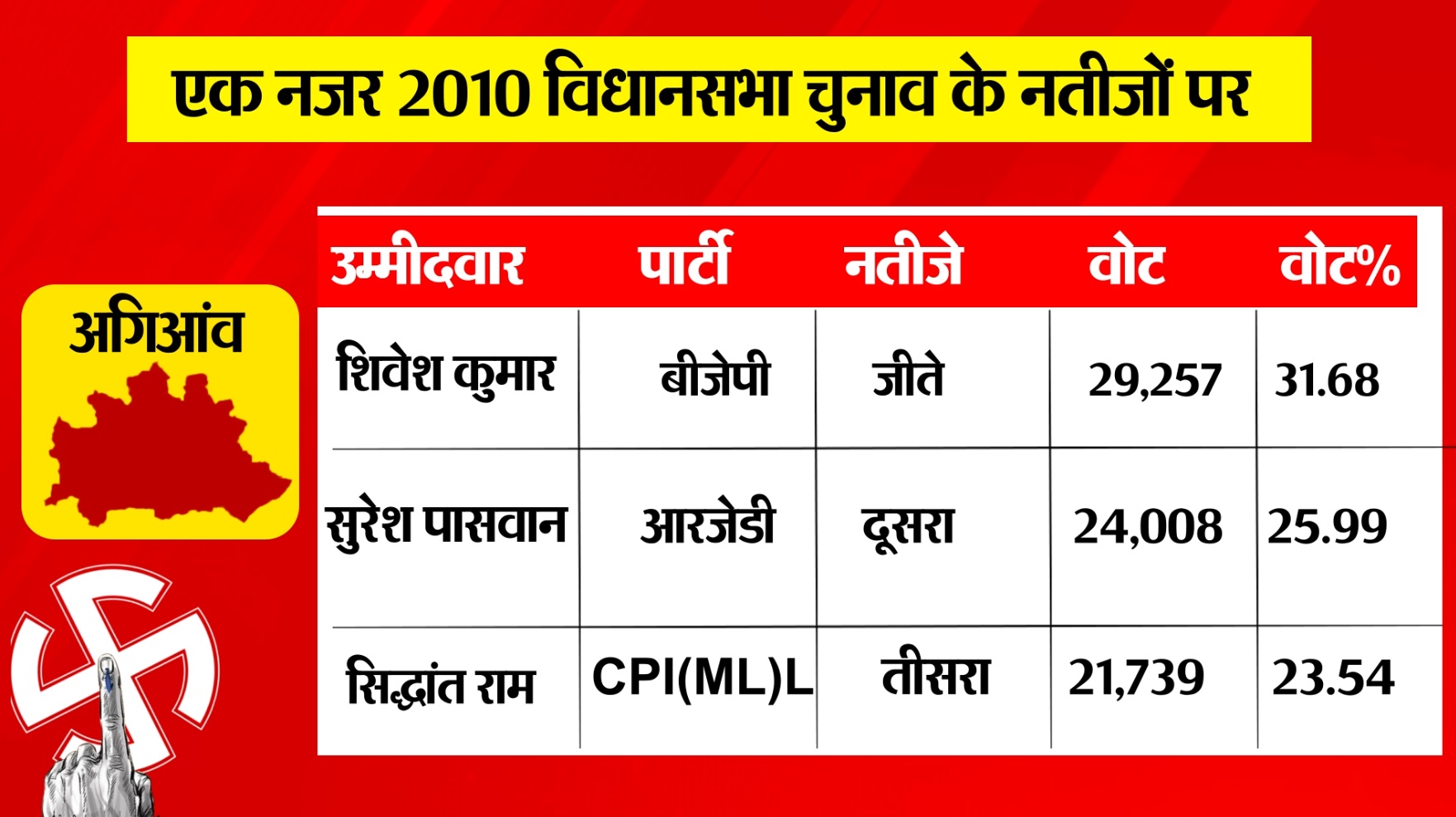 PunjabKesari
