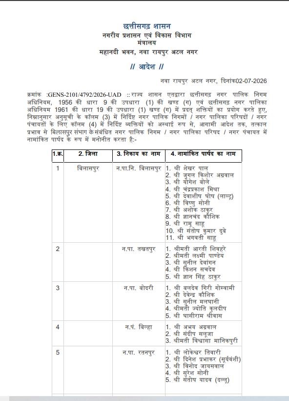PunjabKesari