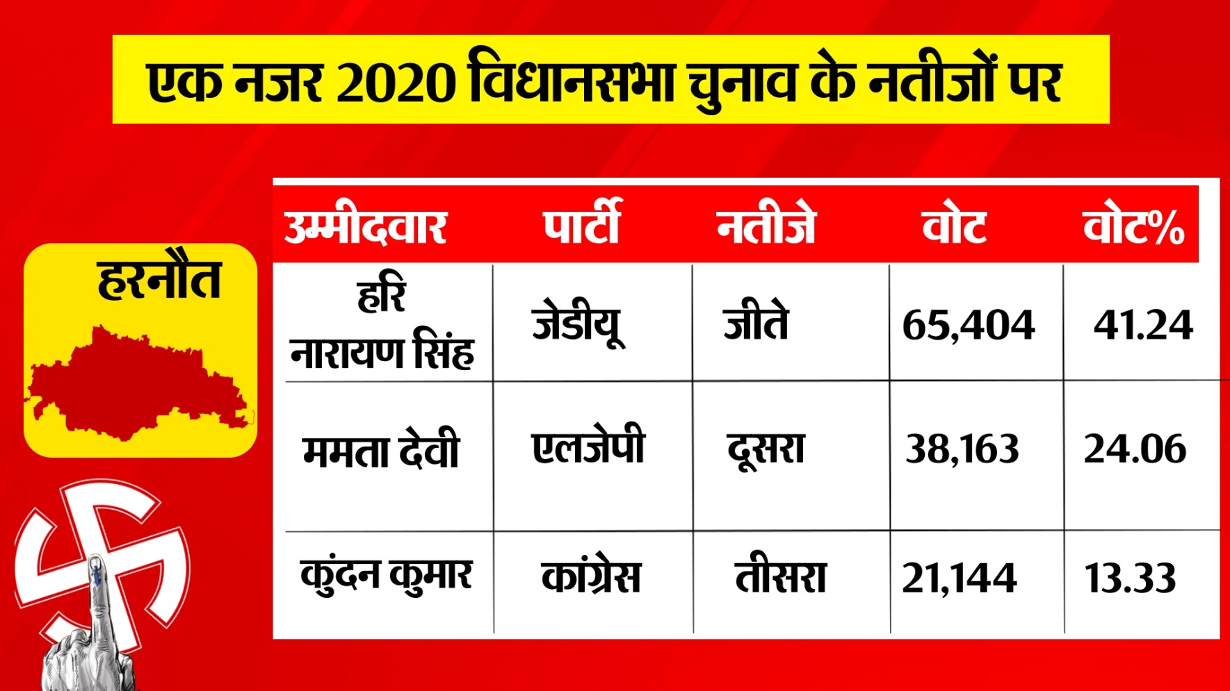 PunjabKesari