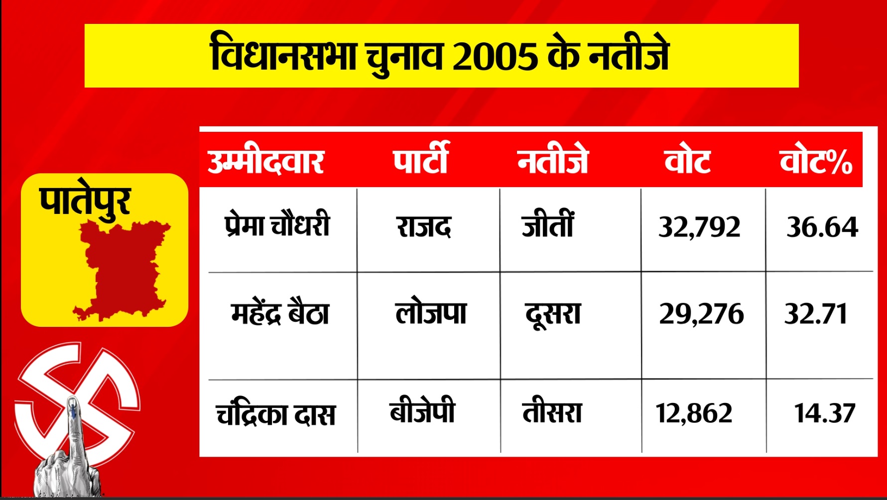 PunjabKesari