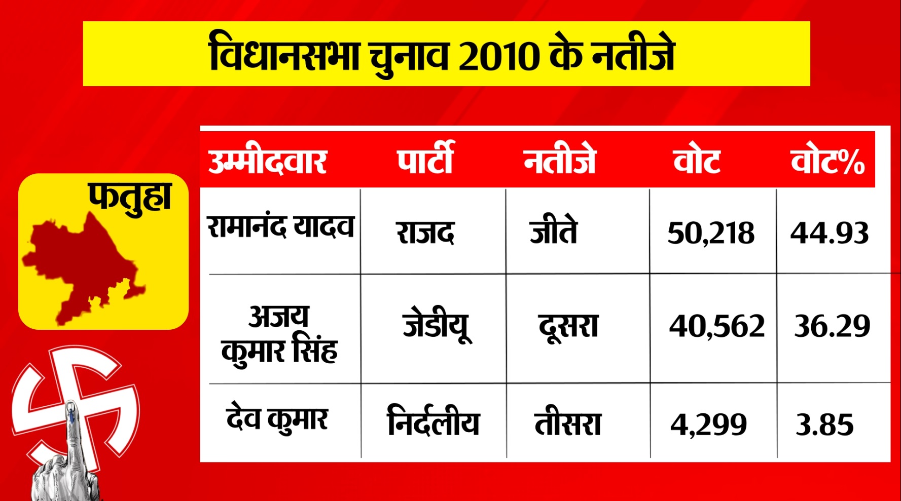 PunjabKesari