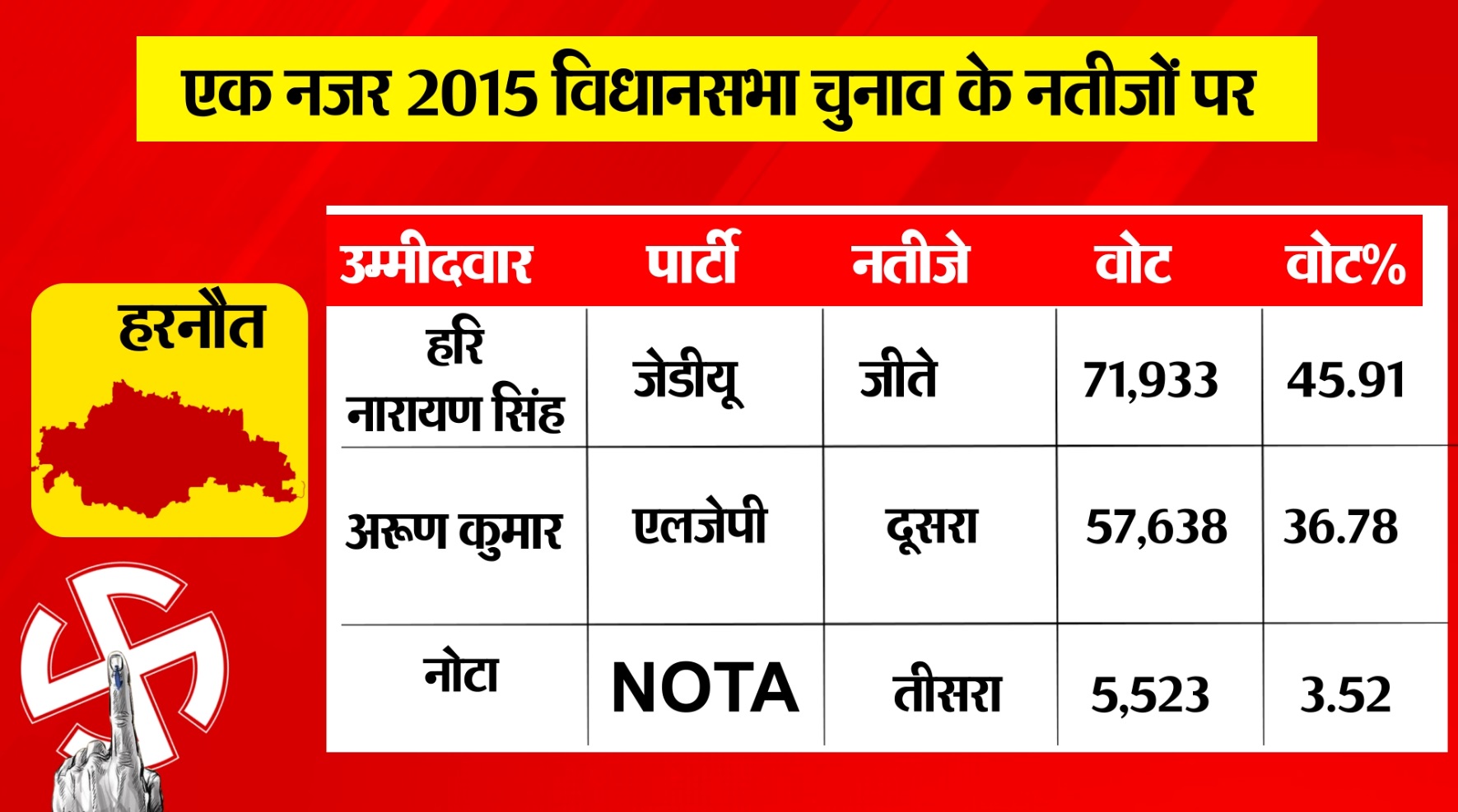 PunjabKesari