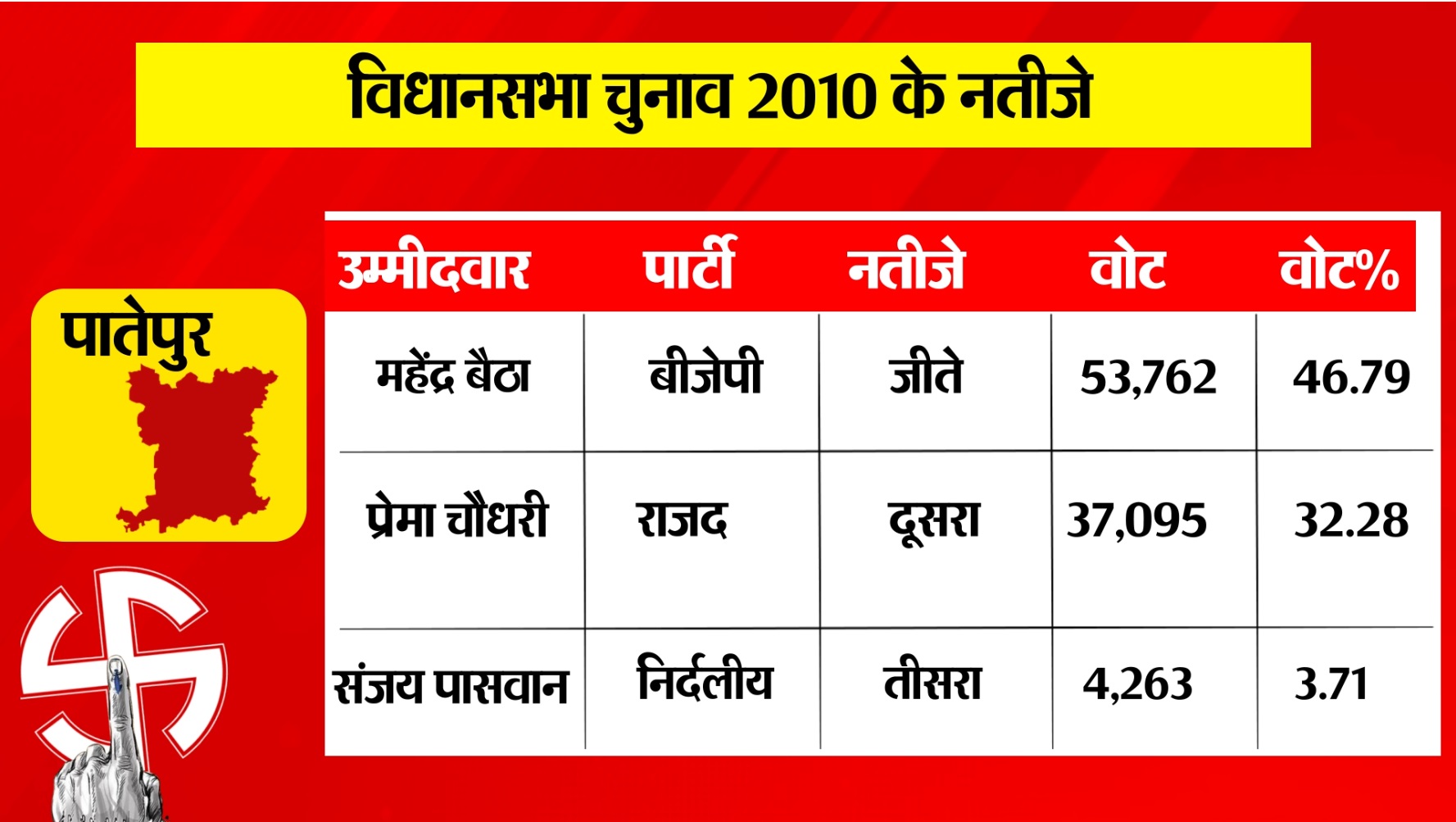 PunjabKesari