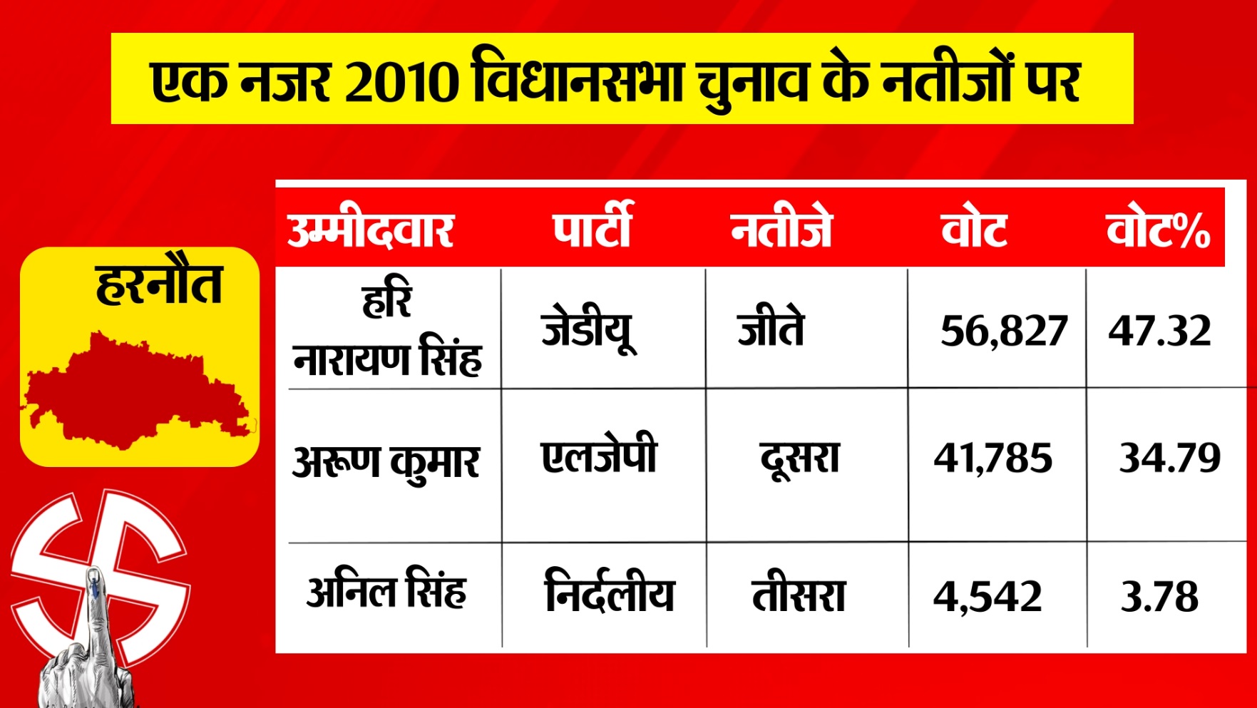 PunjabKesari