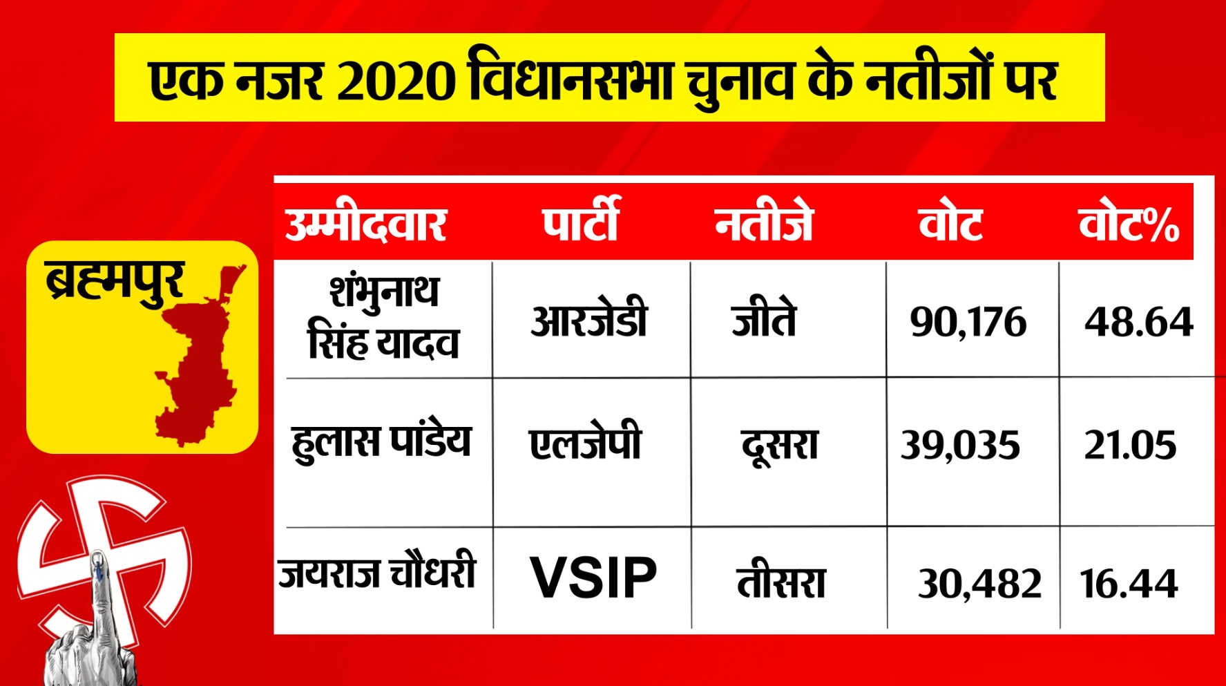 PunjabKesari