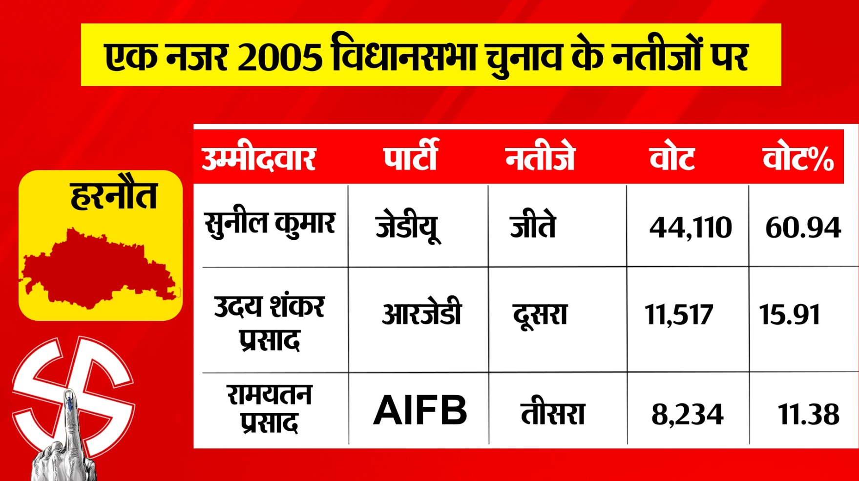 PunjabKesari