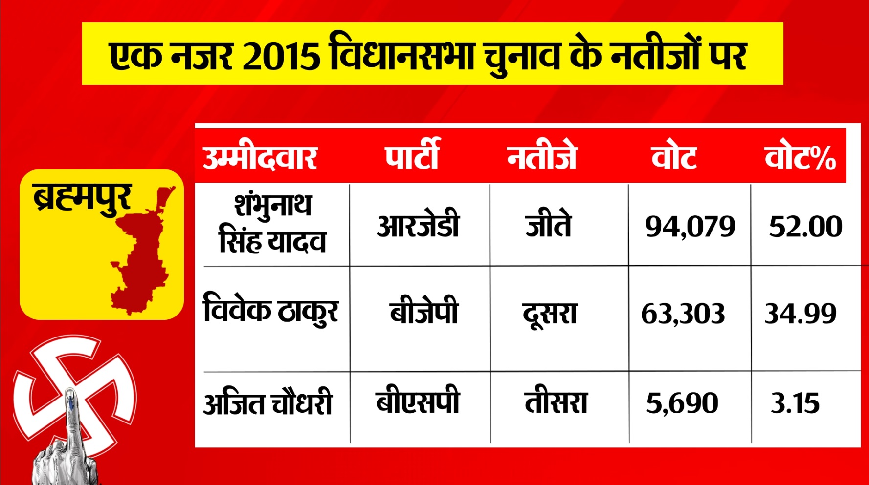 PunjabKesari