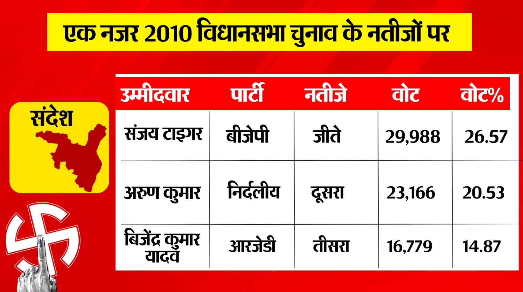 PunjabKesari