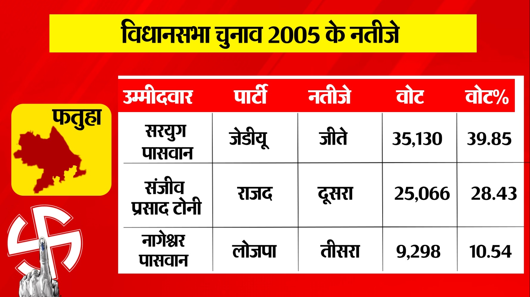 PunjabKesari