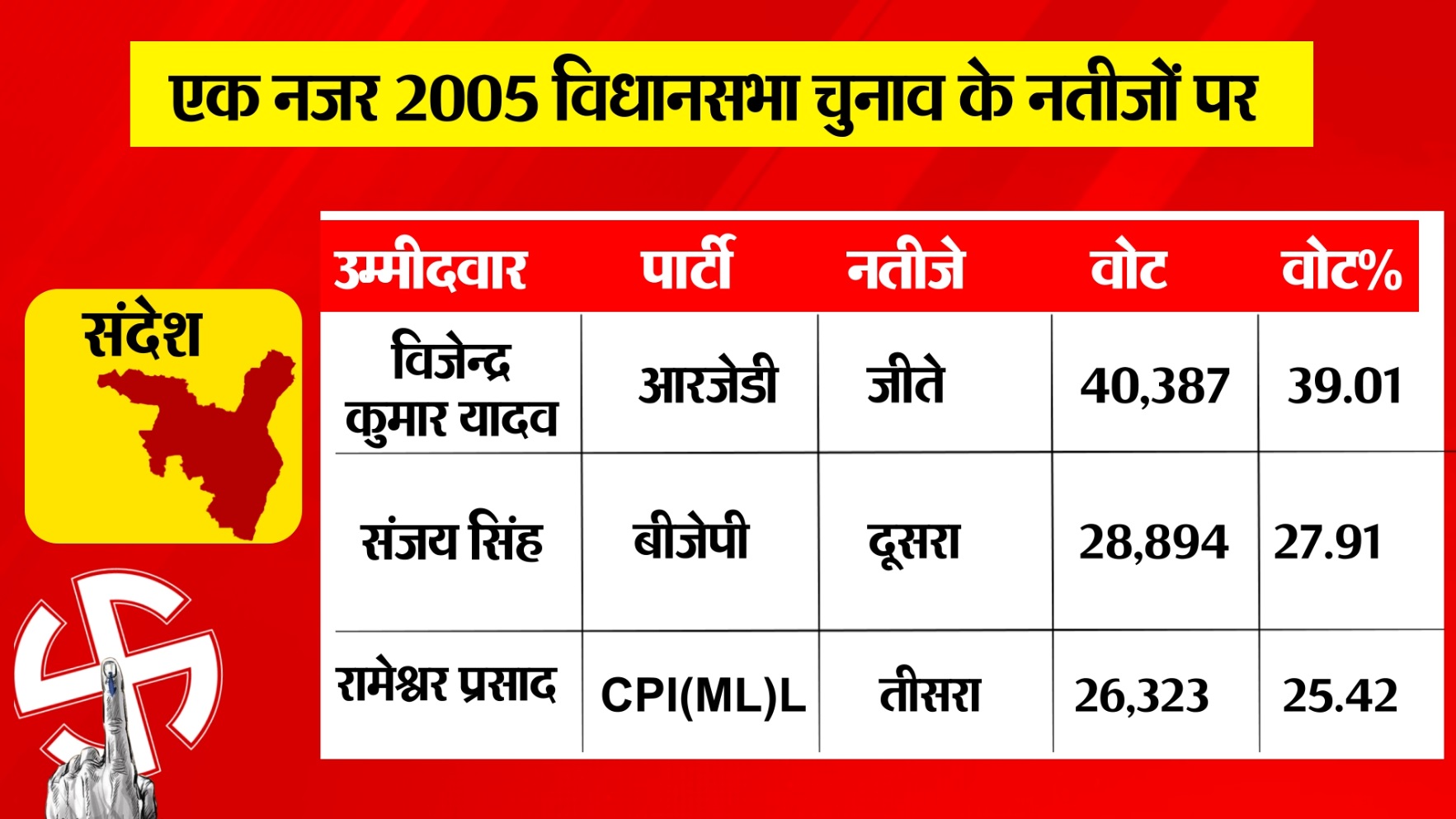 PunjabKesari