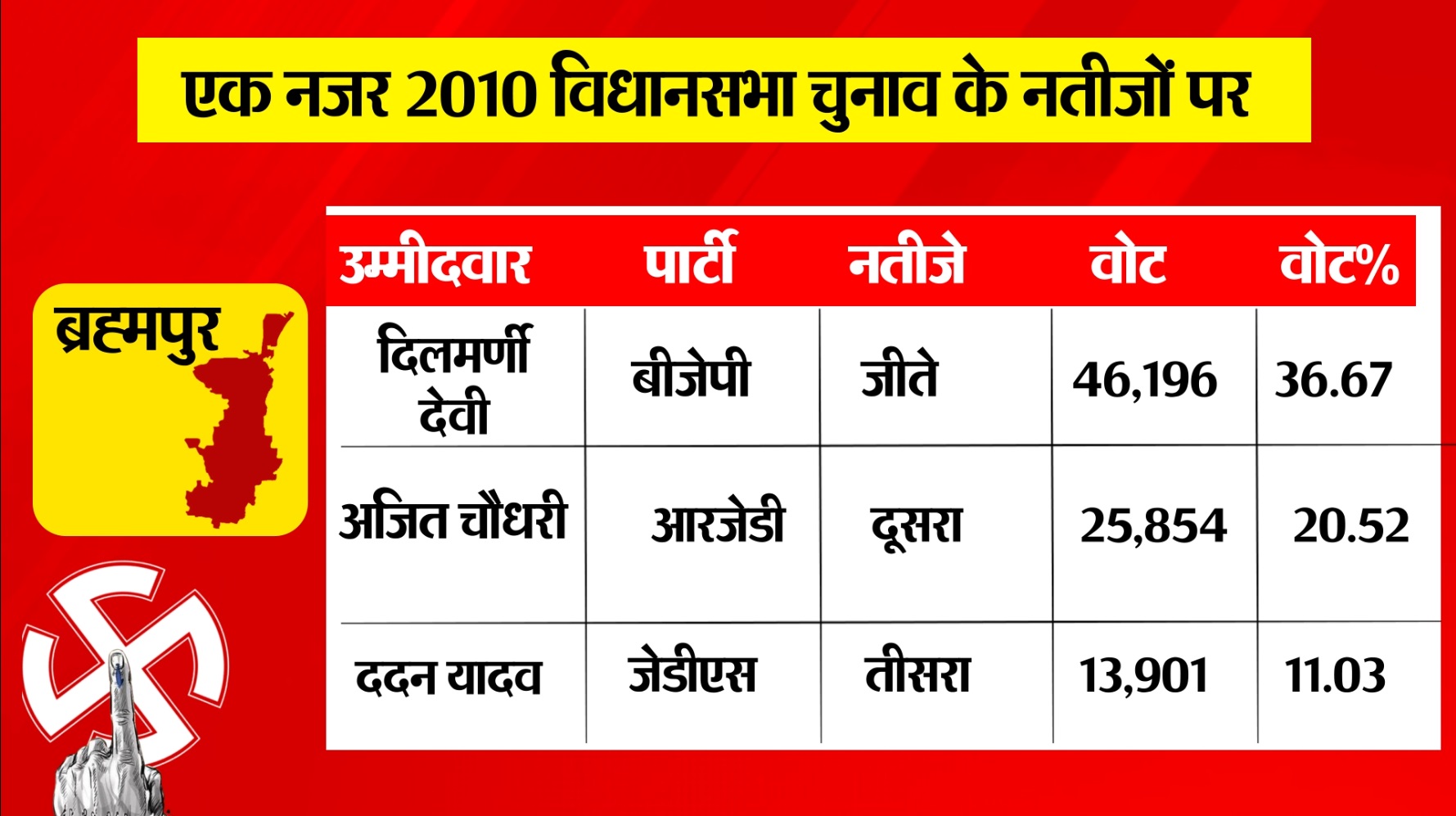 PunjabKesari