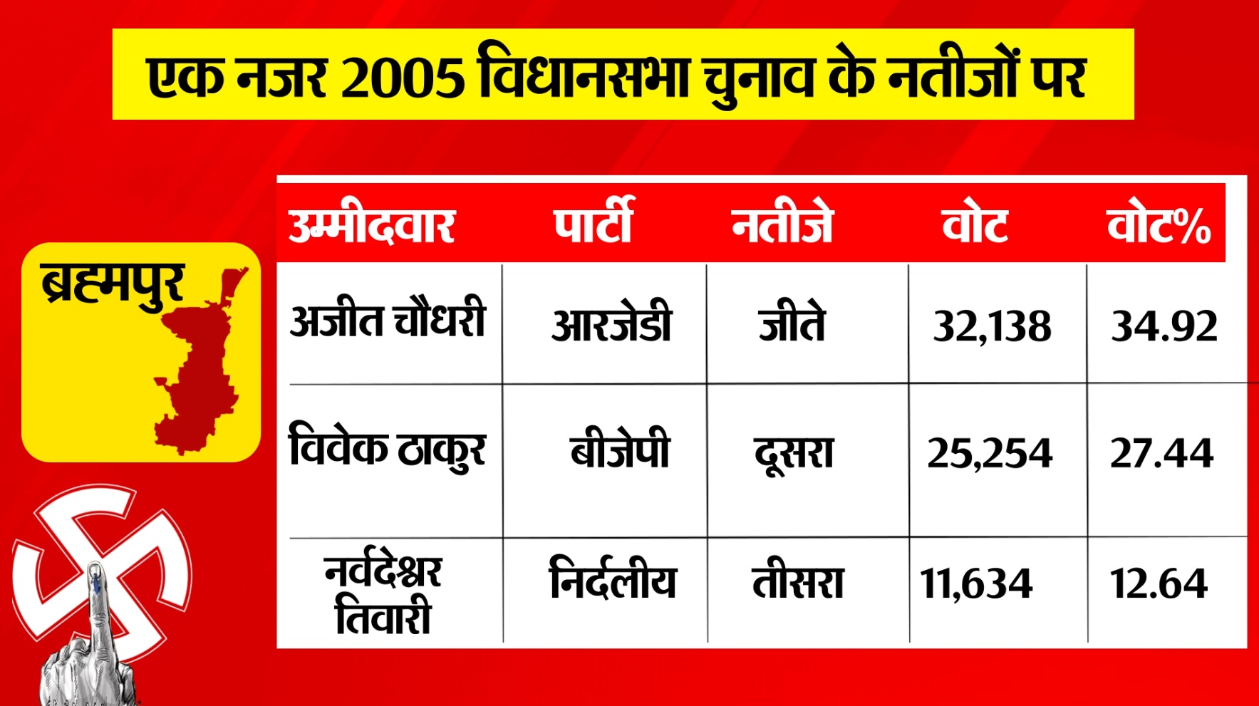 PunjabKesari