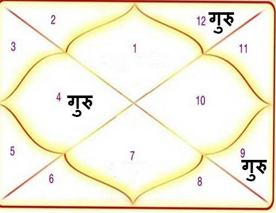 PunjabKesari, Jyotish Kundli, कुंडली, ज्योतिष कुंडली