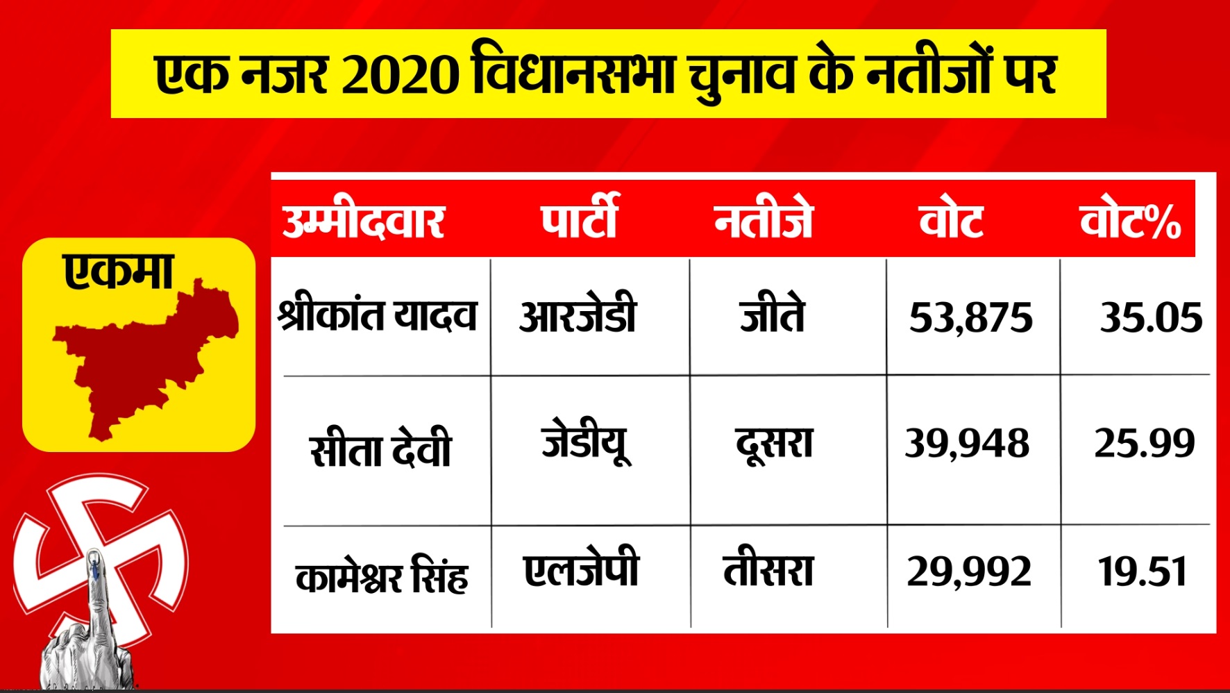 PunjabKesari