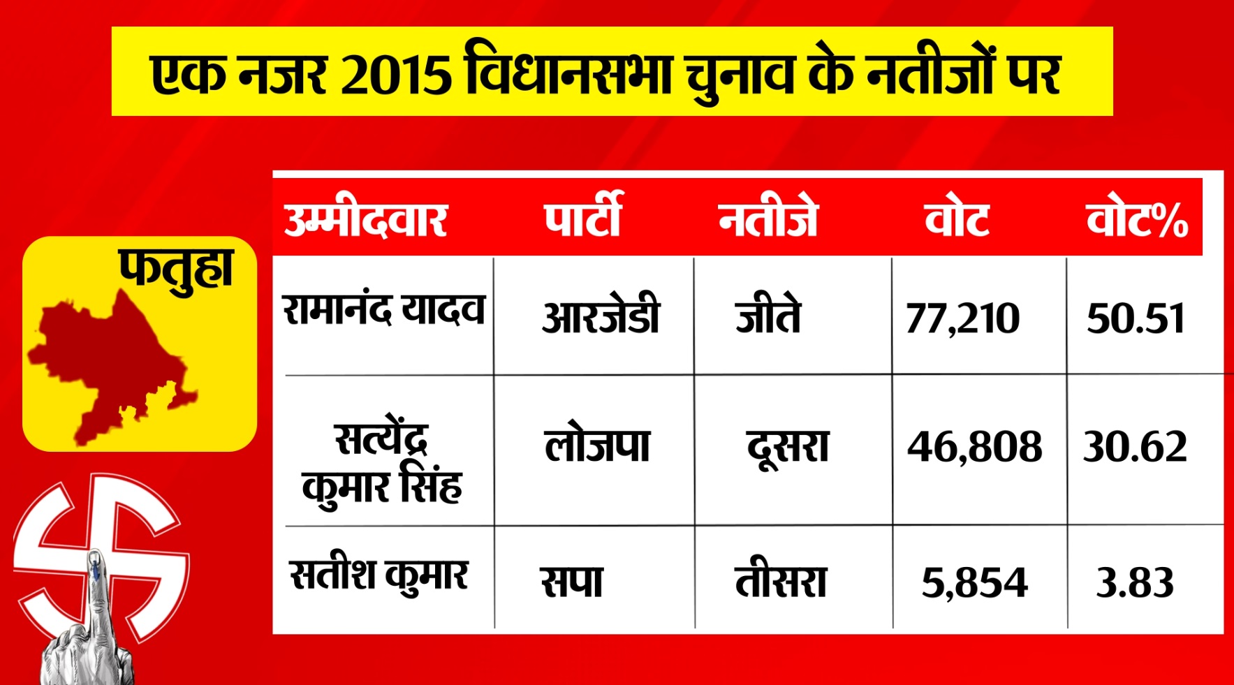 PunjabKesari