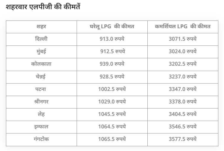 PunjabKesari