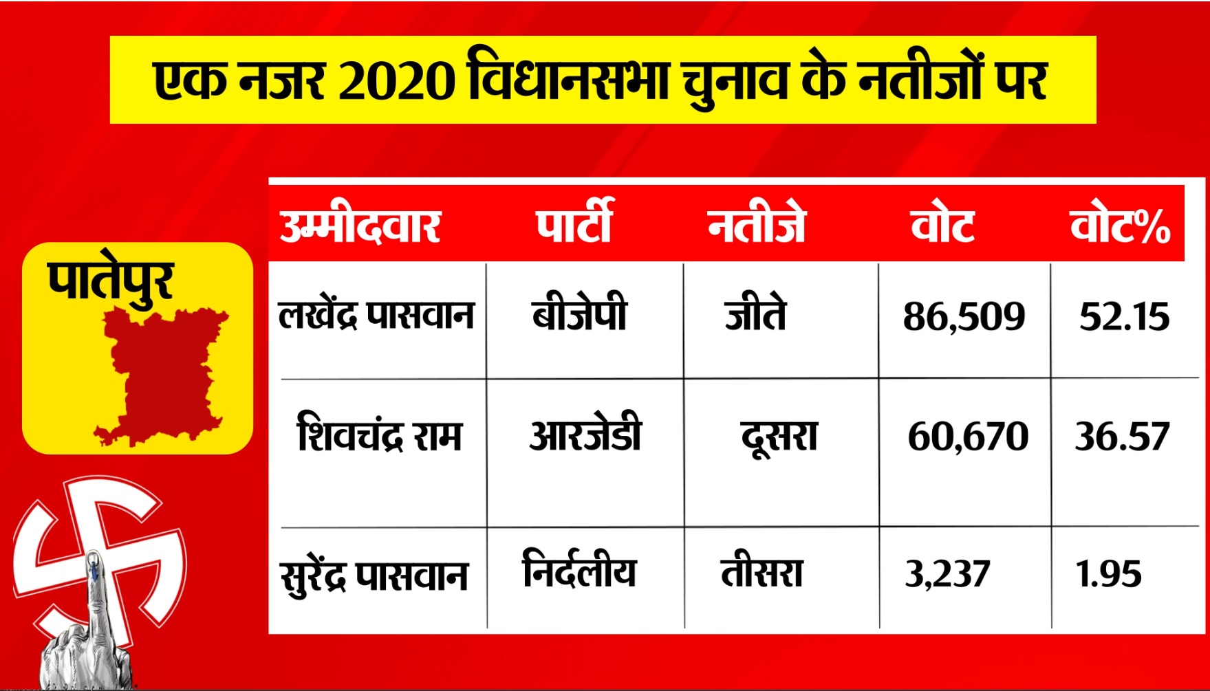 PunjabKesari