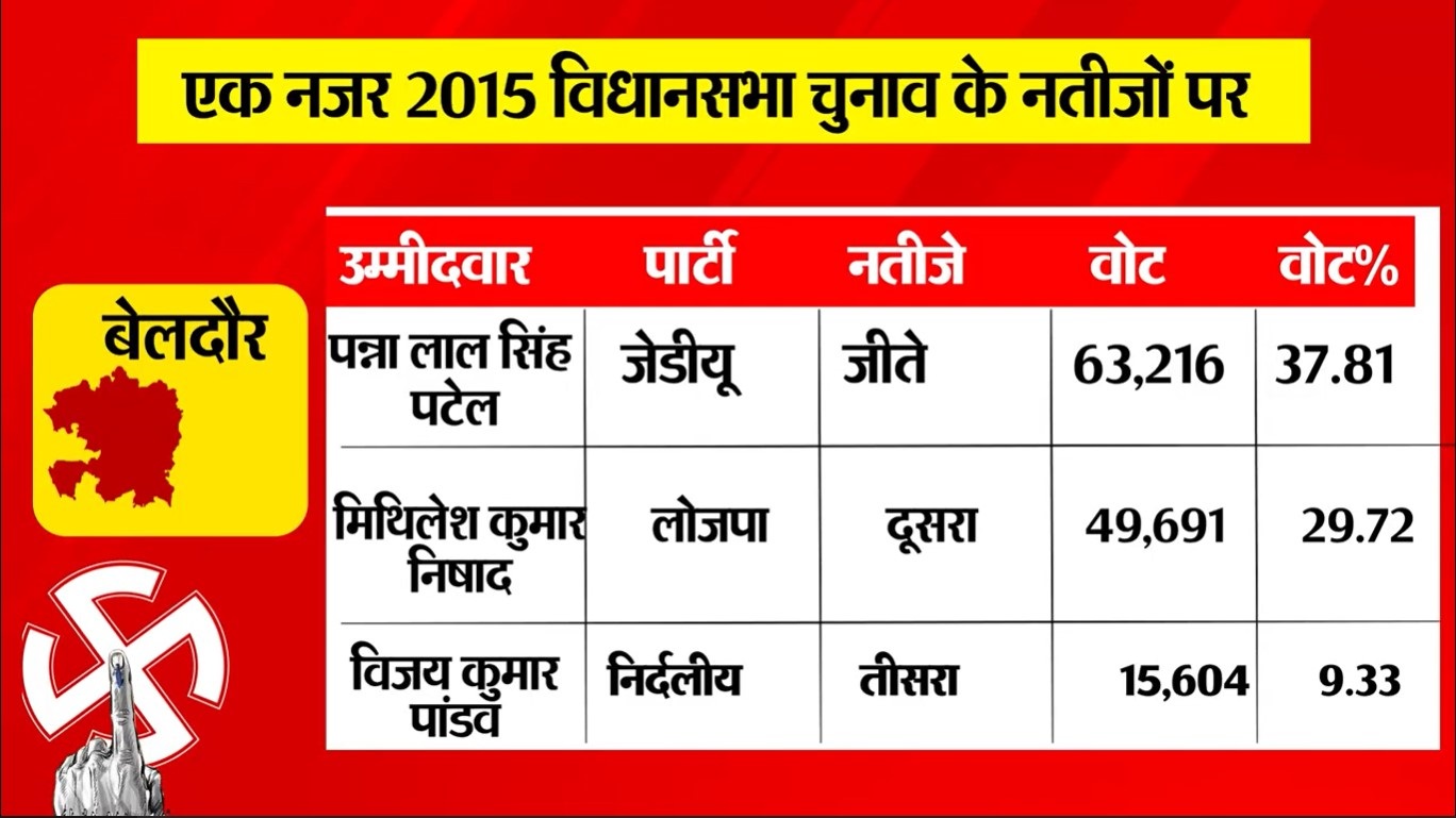 PunjabKesari