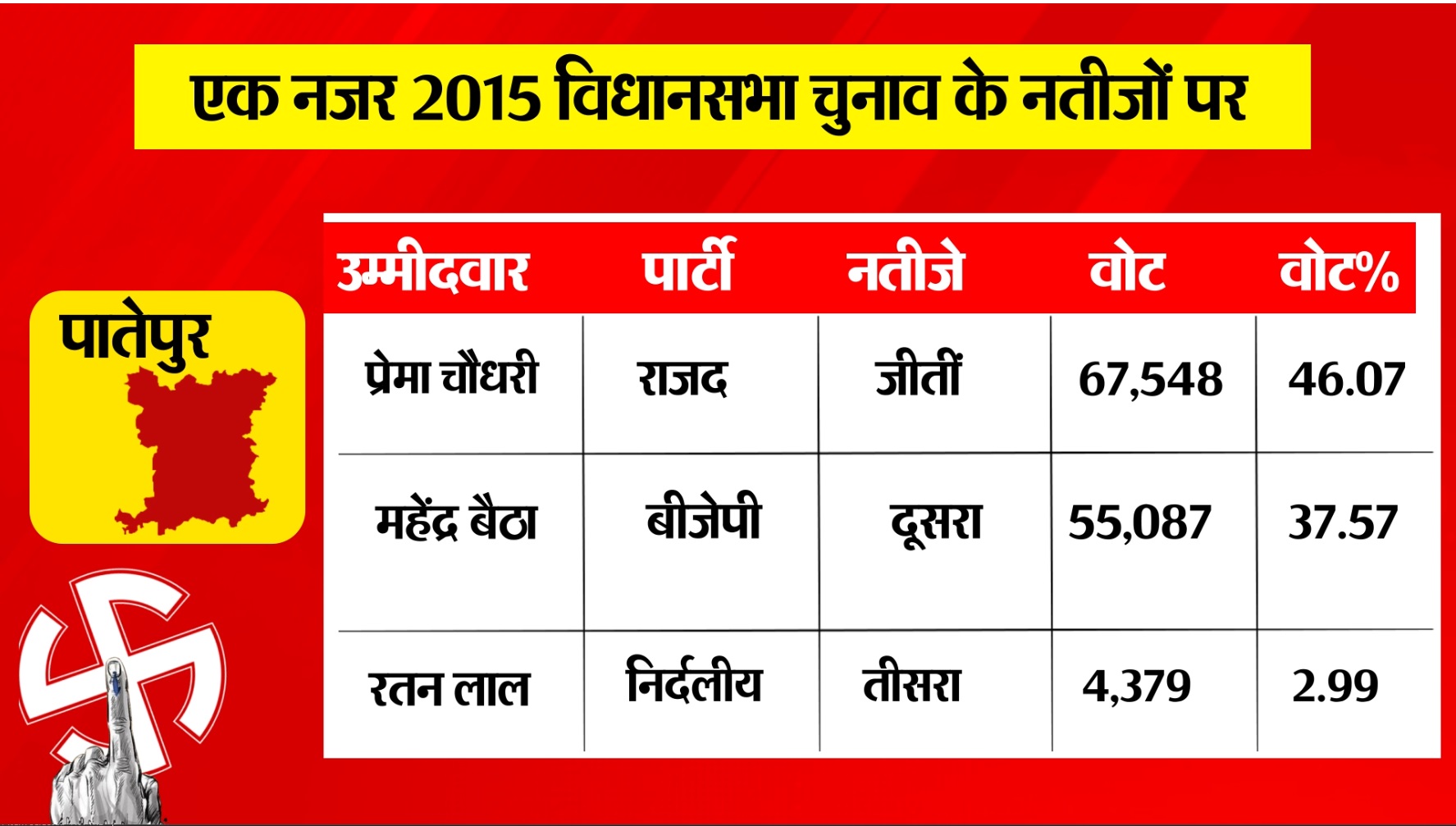 PunjabKesari
