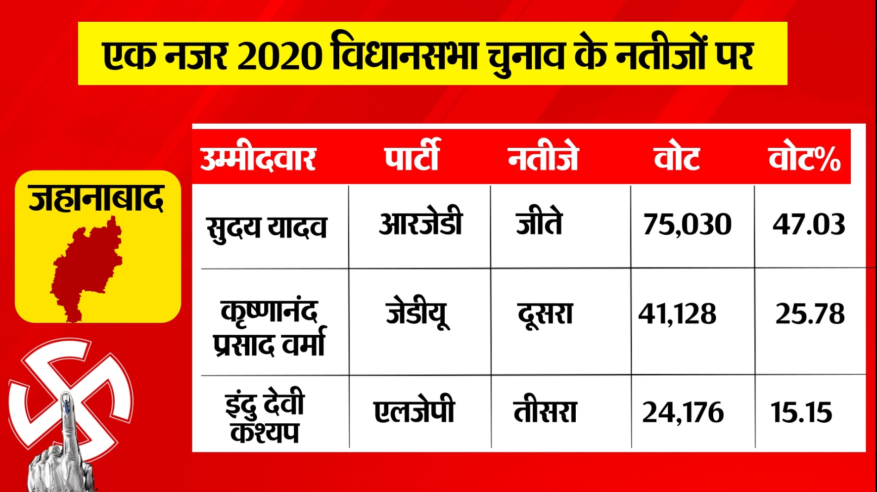 PunjabKesari