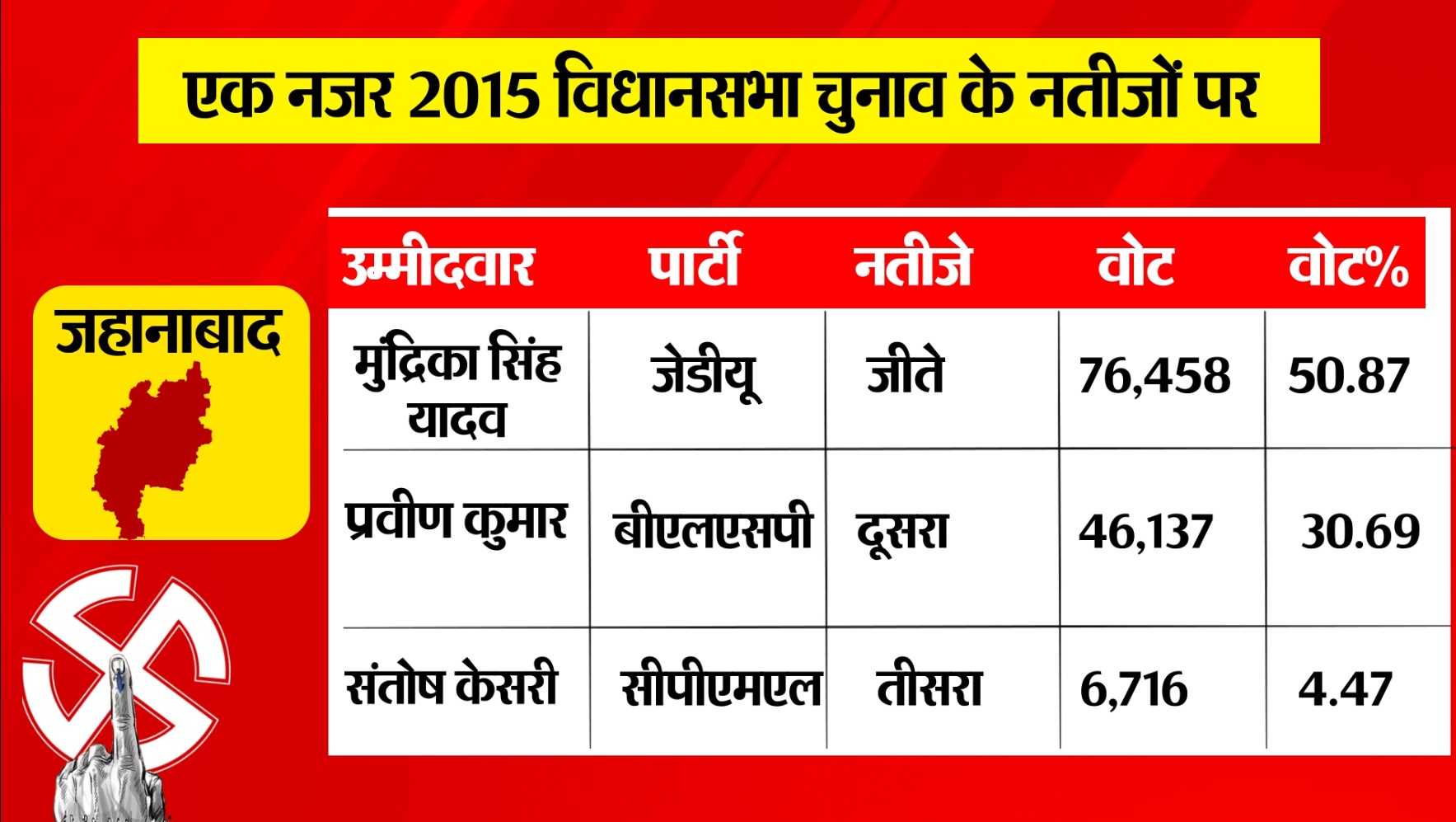 PunjabKesari