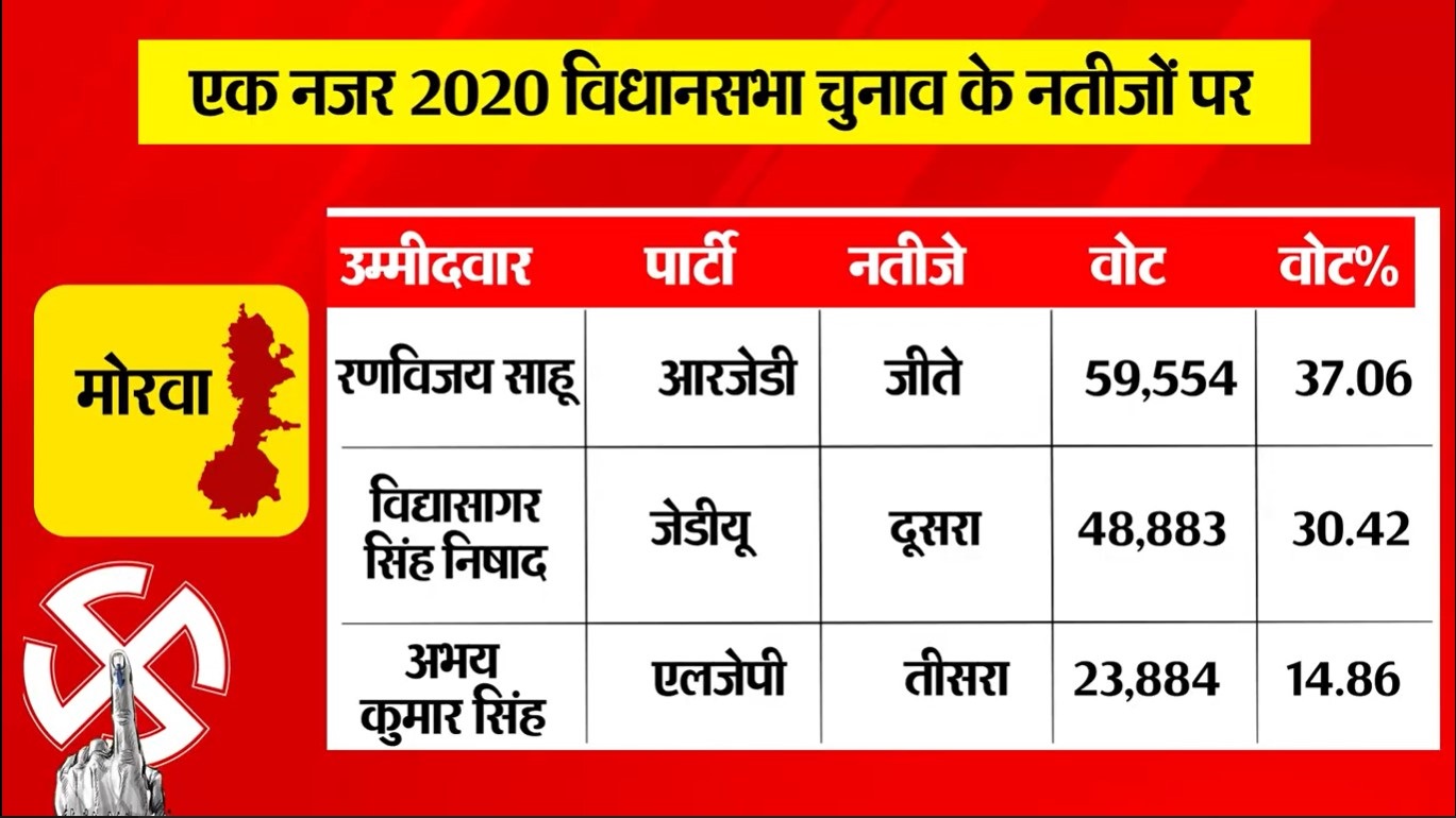 PunjabKesari