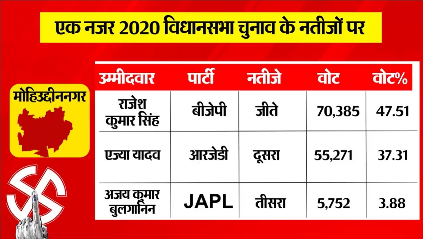 PunjabKesari