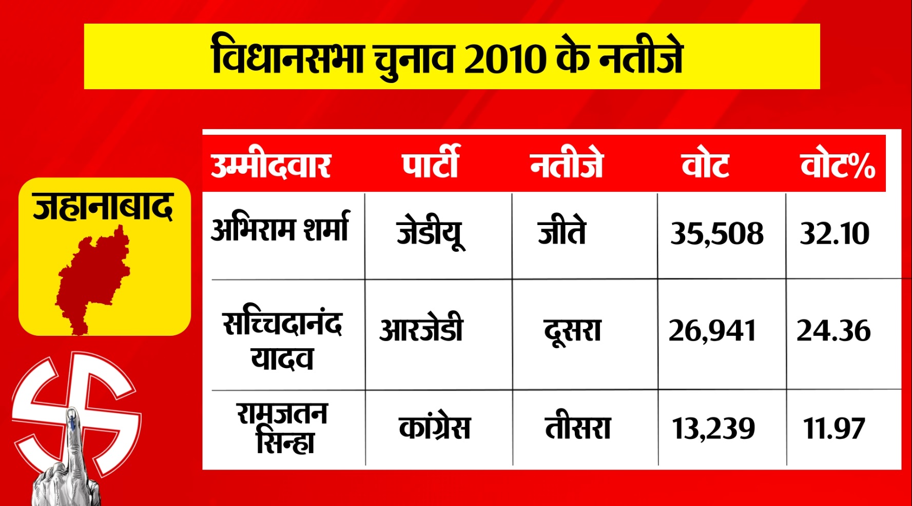 PunjabKesari