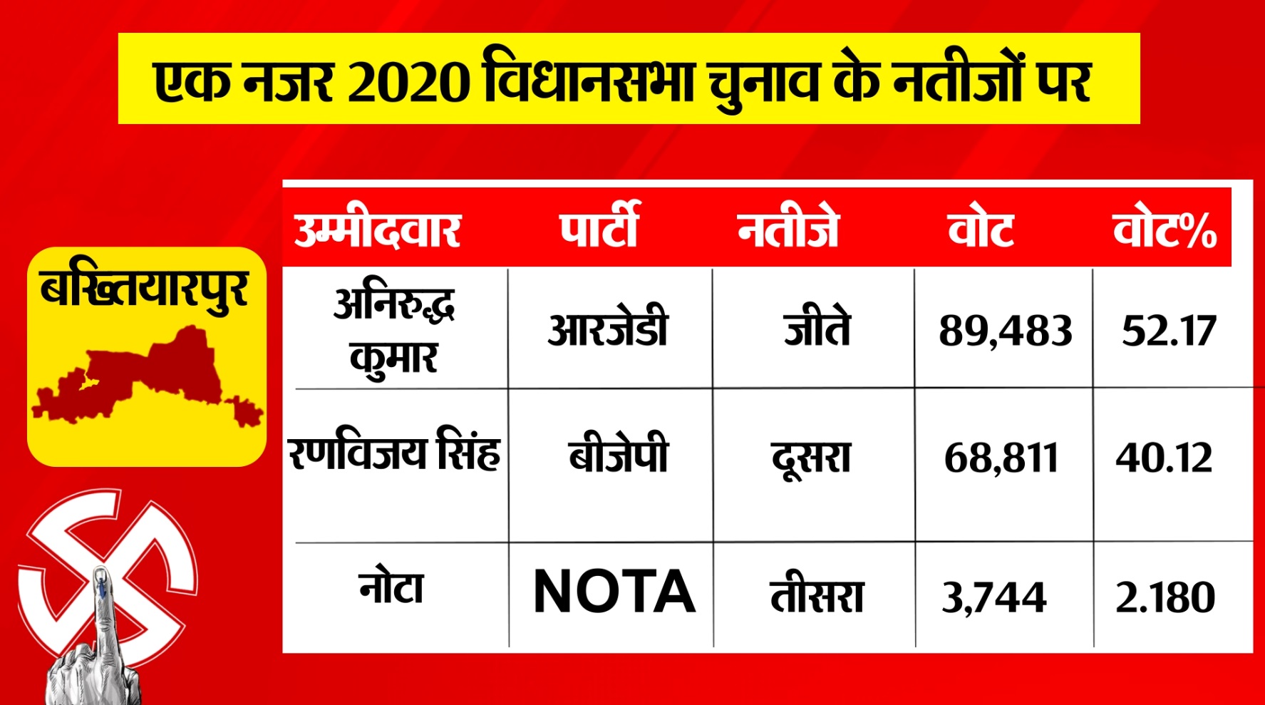 PunjabKesari