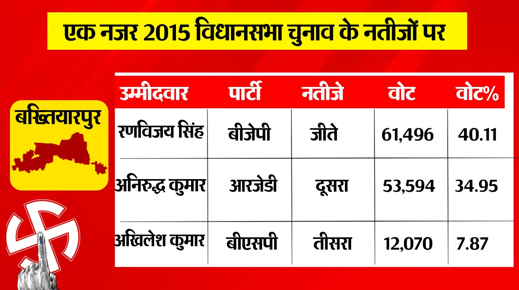 PunjabKesari
