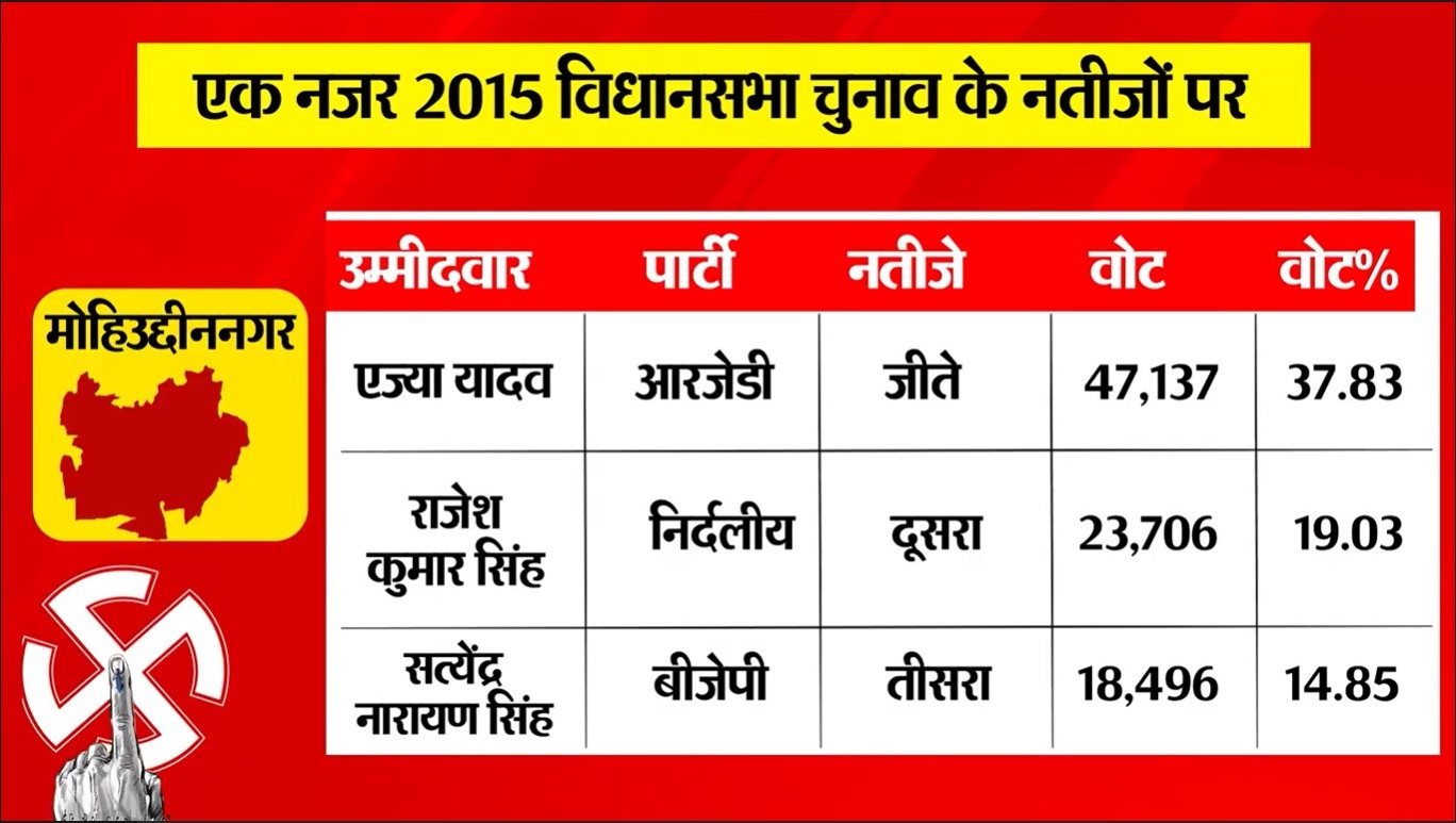 PunjabKesari