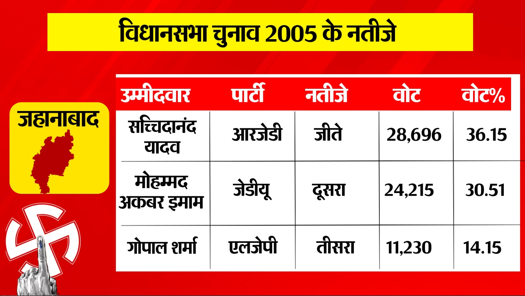 PunjabKesari