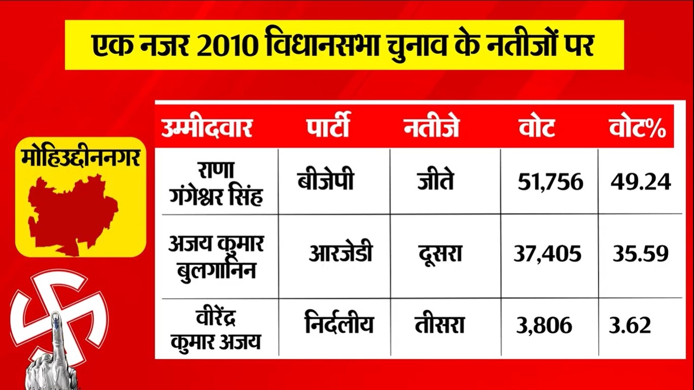 PunjabKesari