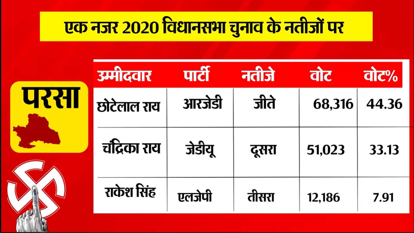 PunjabKesari