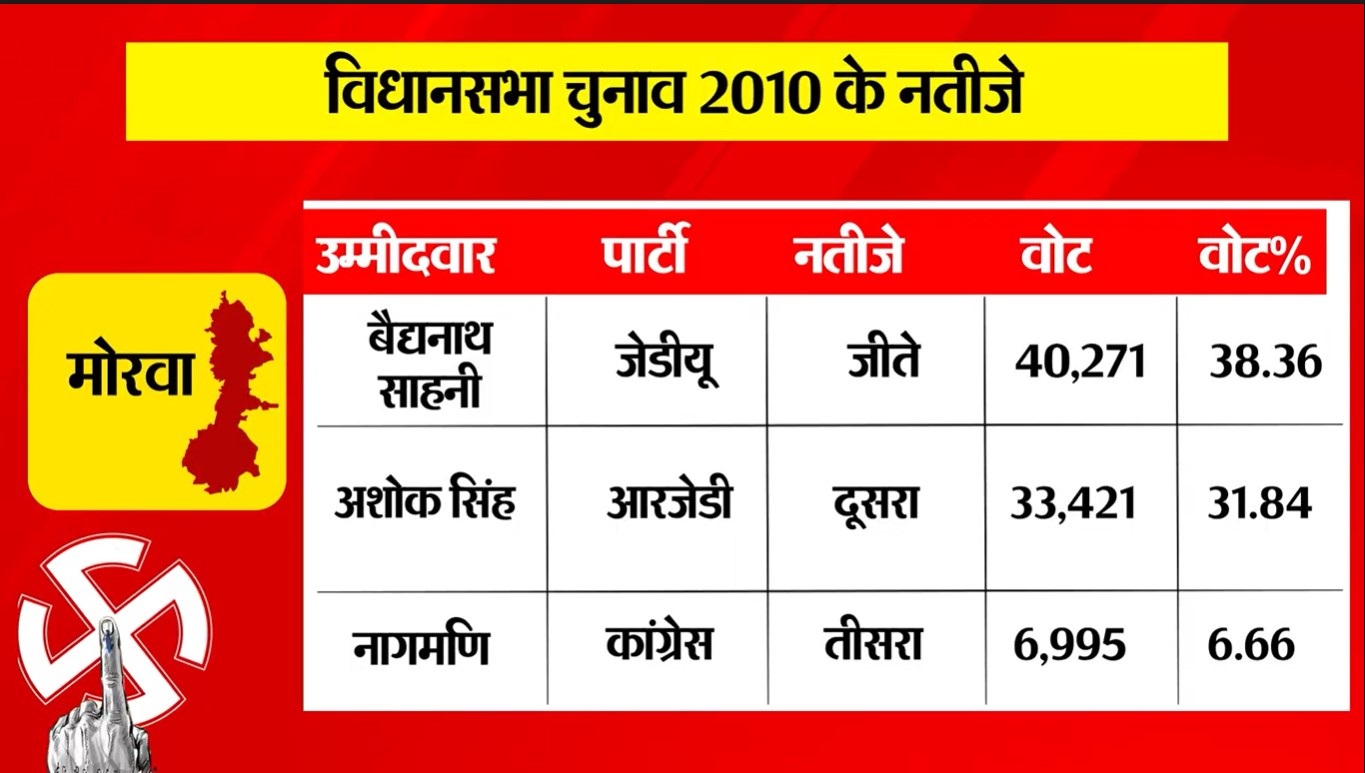 PunjabKesari