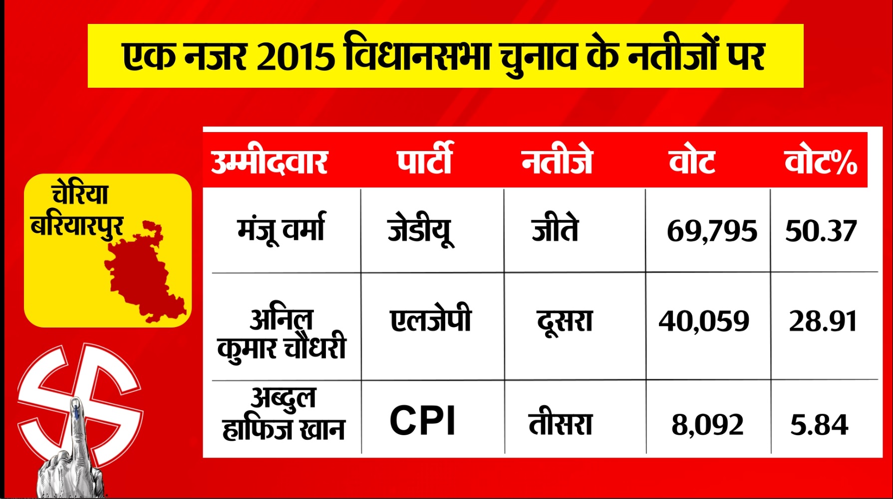 PunjabKesari