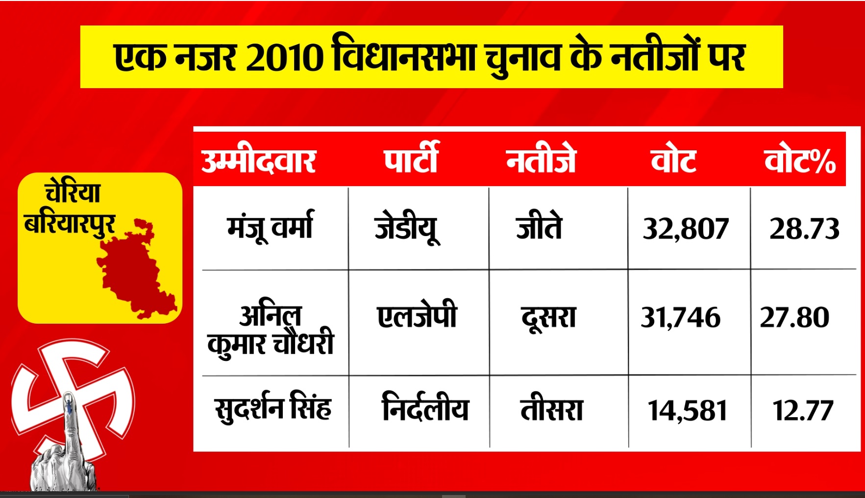 PunjabKesari