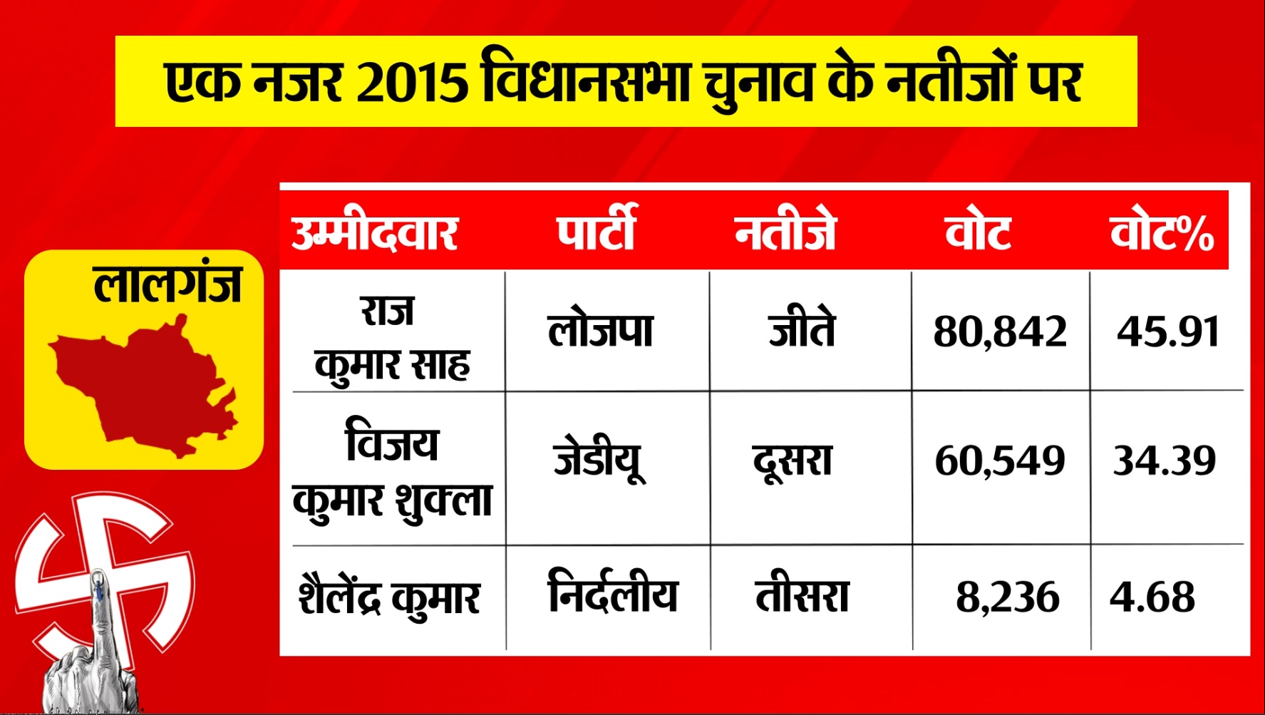 PunjabKesari