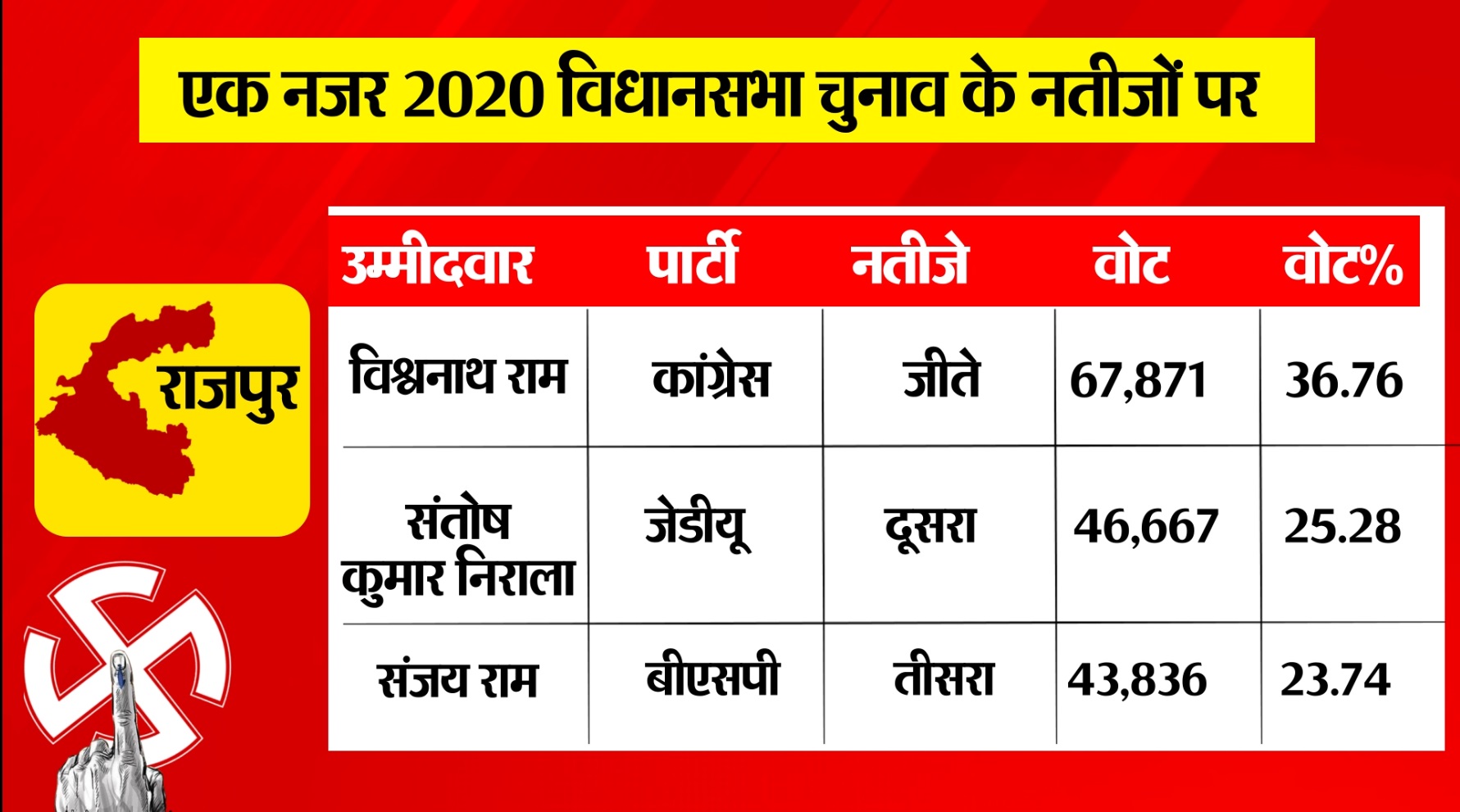 PunjabKesari