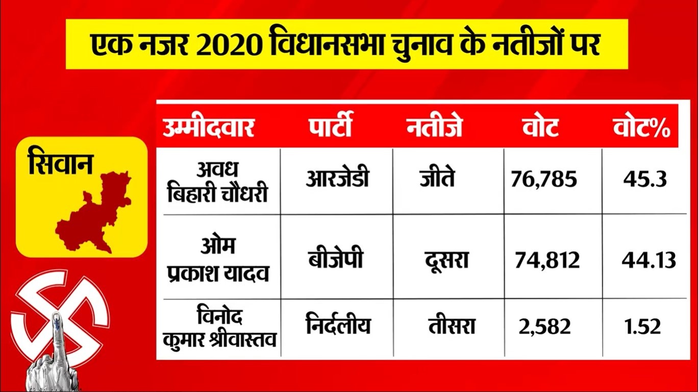 PunjabKesari