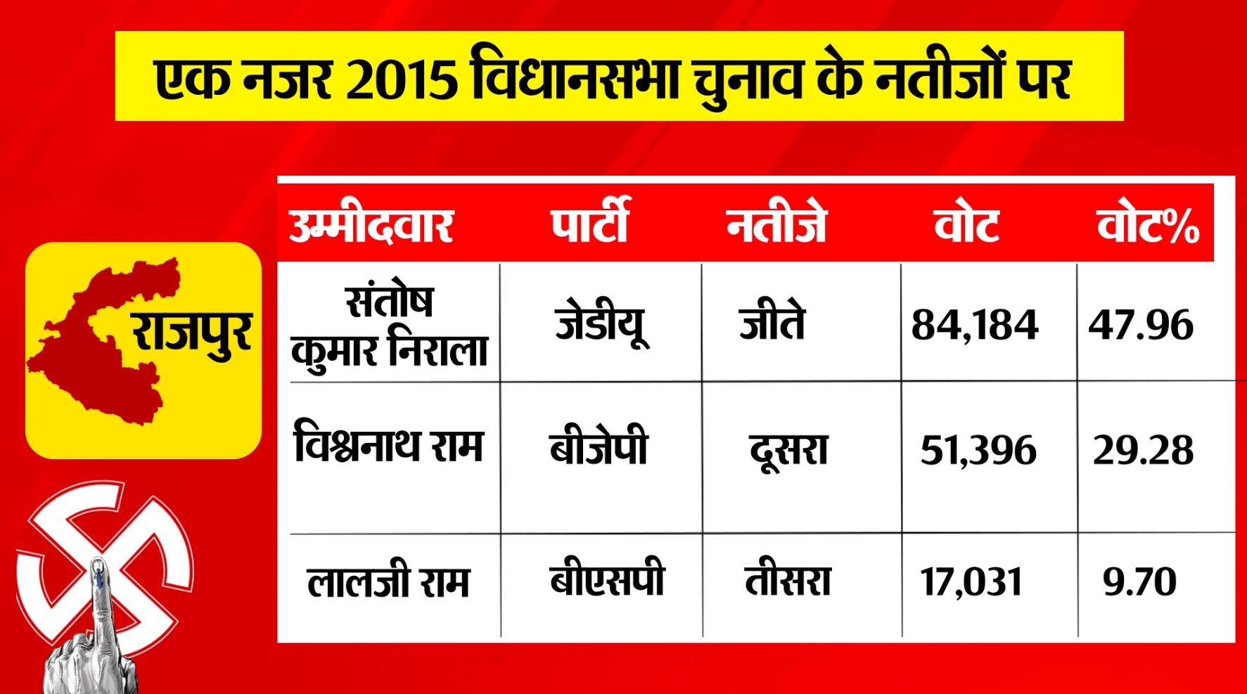 PunjabKesari