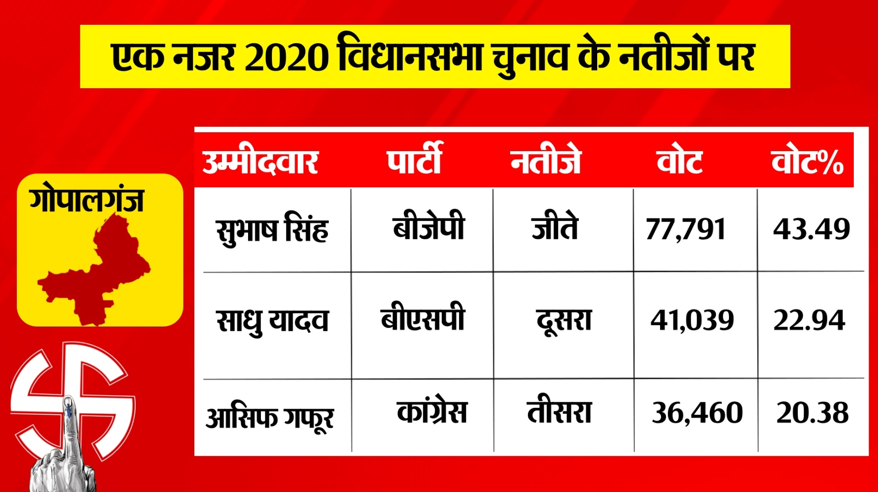 PunjabKesari