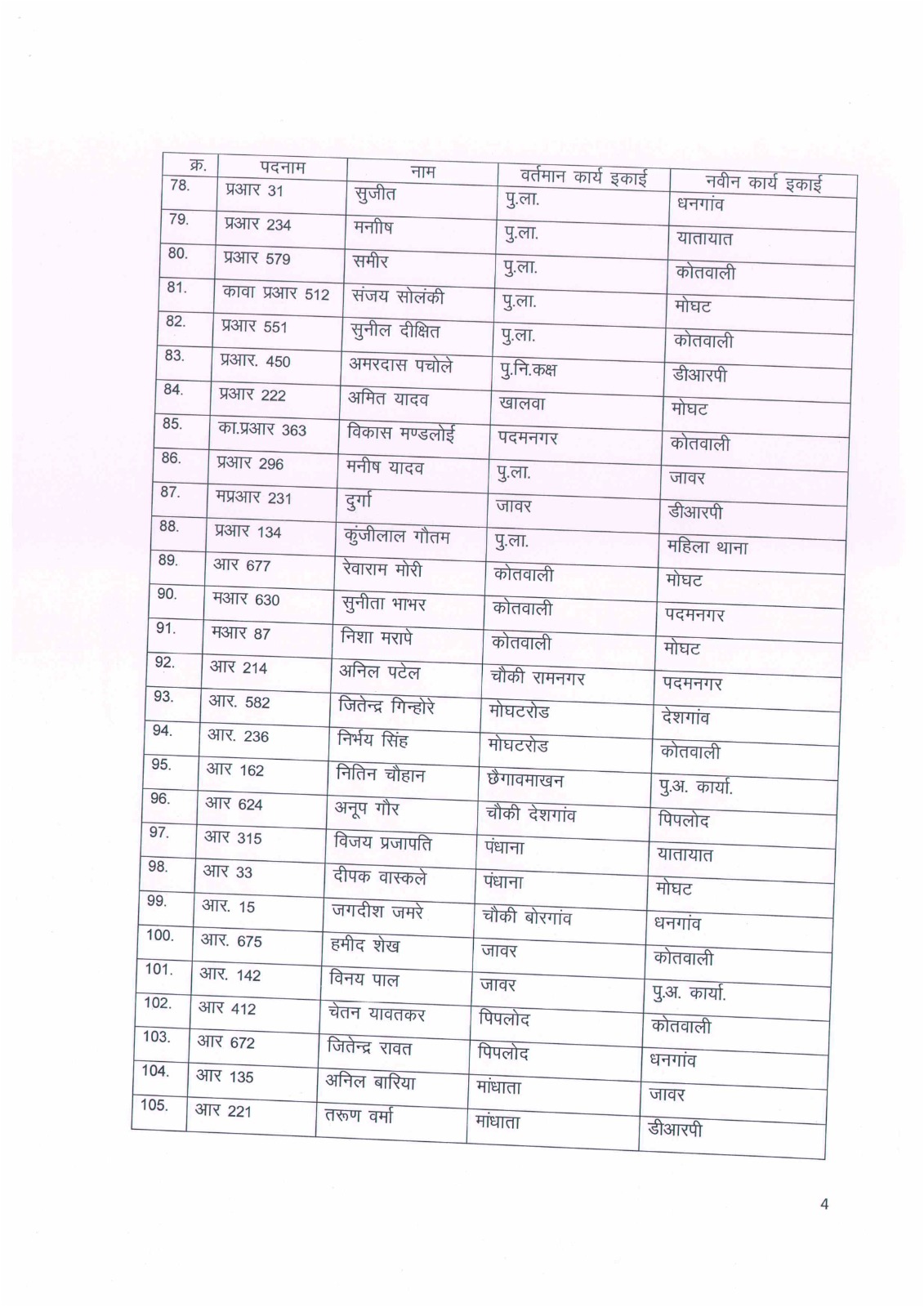 PunjabKesari